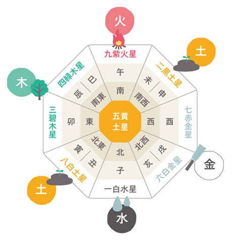 風水 基礎|【わかりやすい風水】初めての人向け基本知識～実は風水とは…